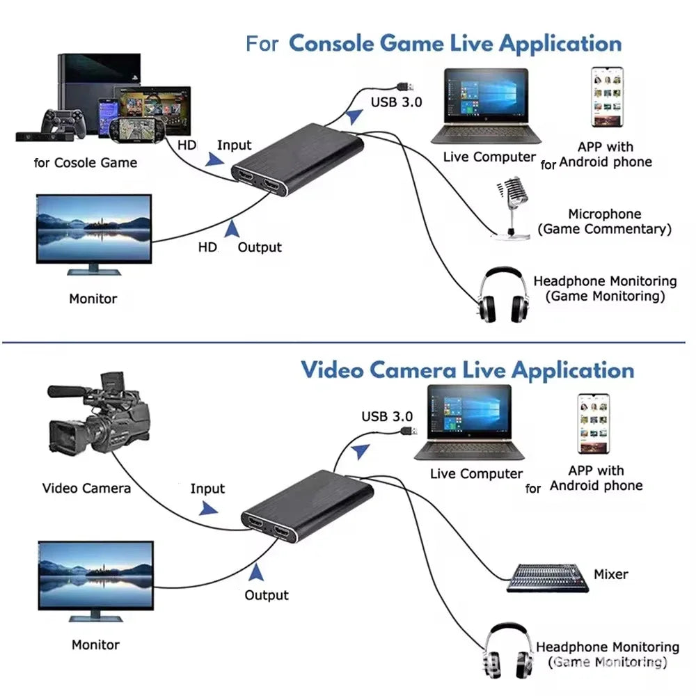 4K HDMI-Compatible Video Capture Card Loop Out for Game Recording Live Streaming 1080P Grabber MS2131 for PS4/5 Nintendo Switch