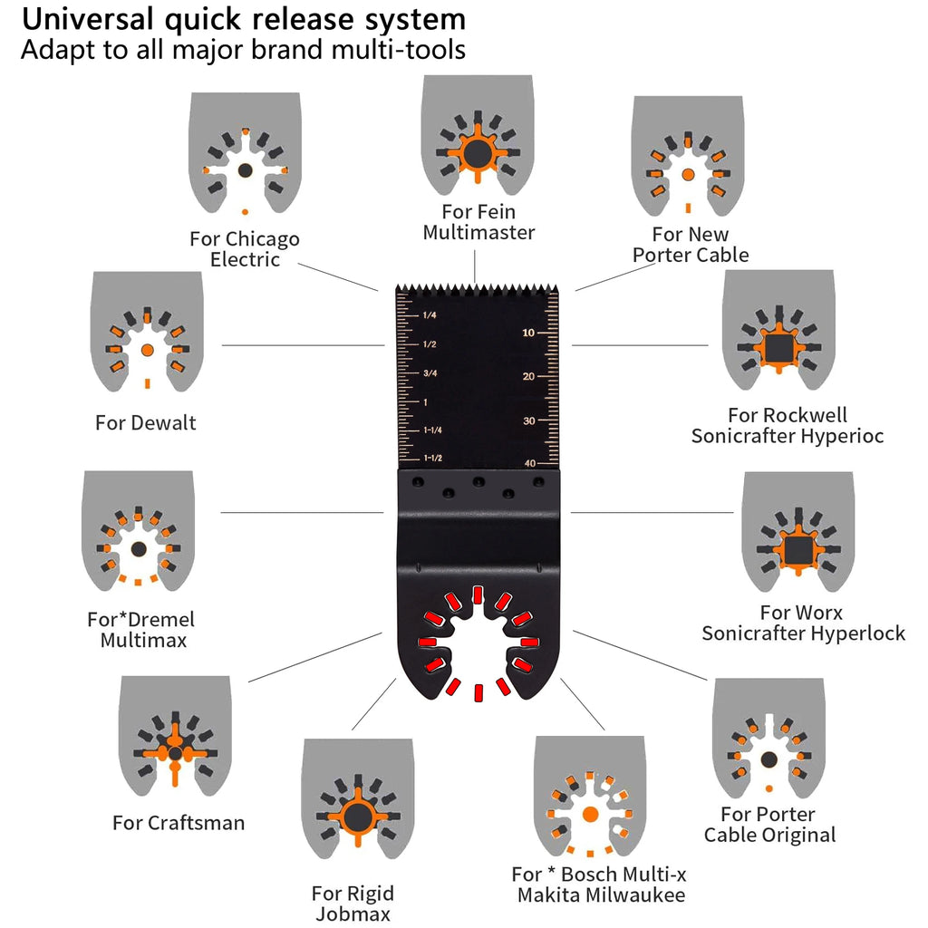 6-Piece Wood Oscillating Multitool Quick Release Saw Blades: The Ultimate Guide for Tile, Woodworking, and Construction