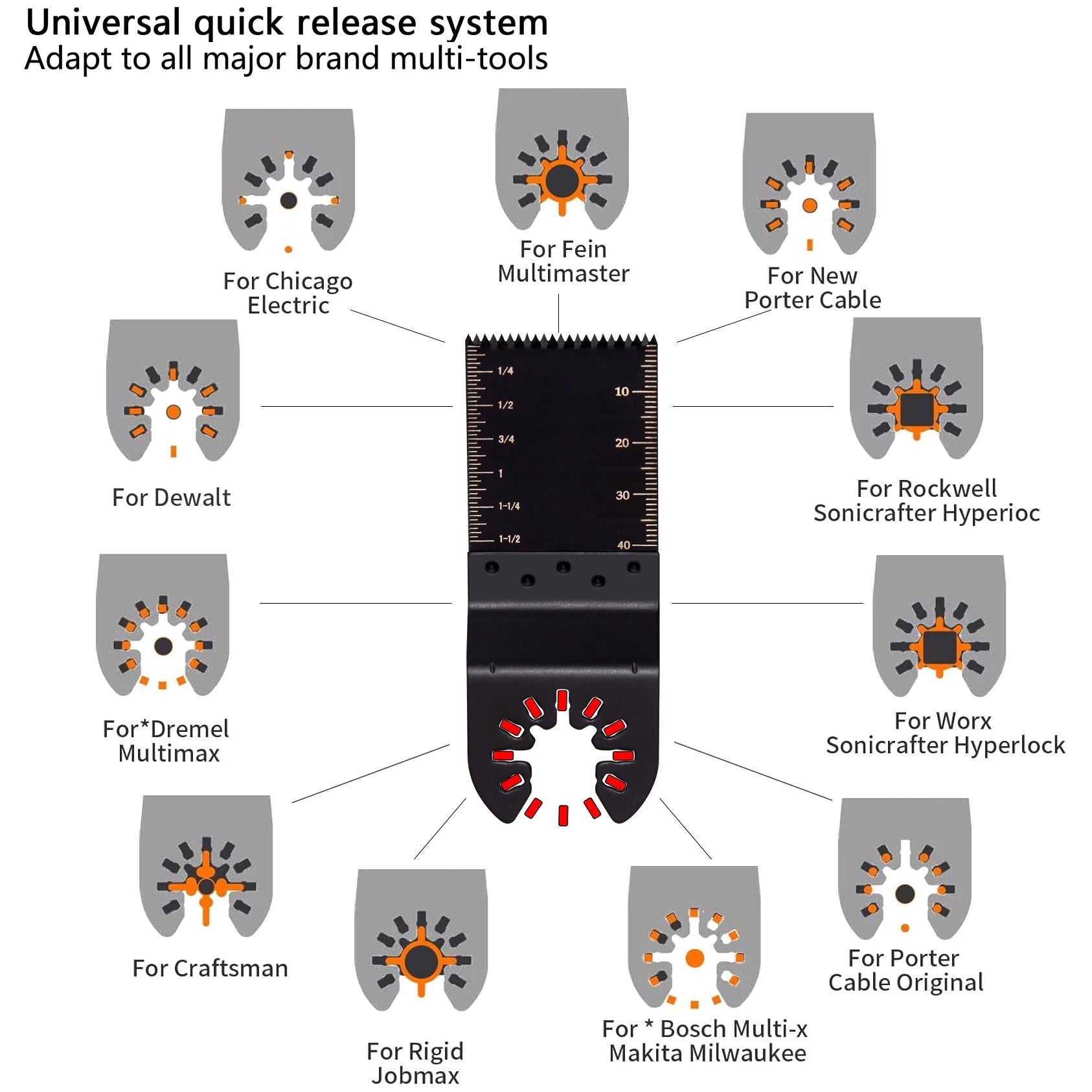 6-Piece Wood Oscillating Multitool Quick Release Saw Blades: The Ultimate Guide for Tile, Woodworking, and Construction